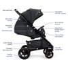 Picture of Tavo Next Stroller - Ocean | by Nuna