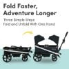 Picture of Bob Gear Renegade Wagon Nightfall Bundle With Black Canopies | By BOB Gear