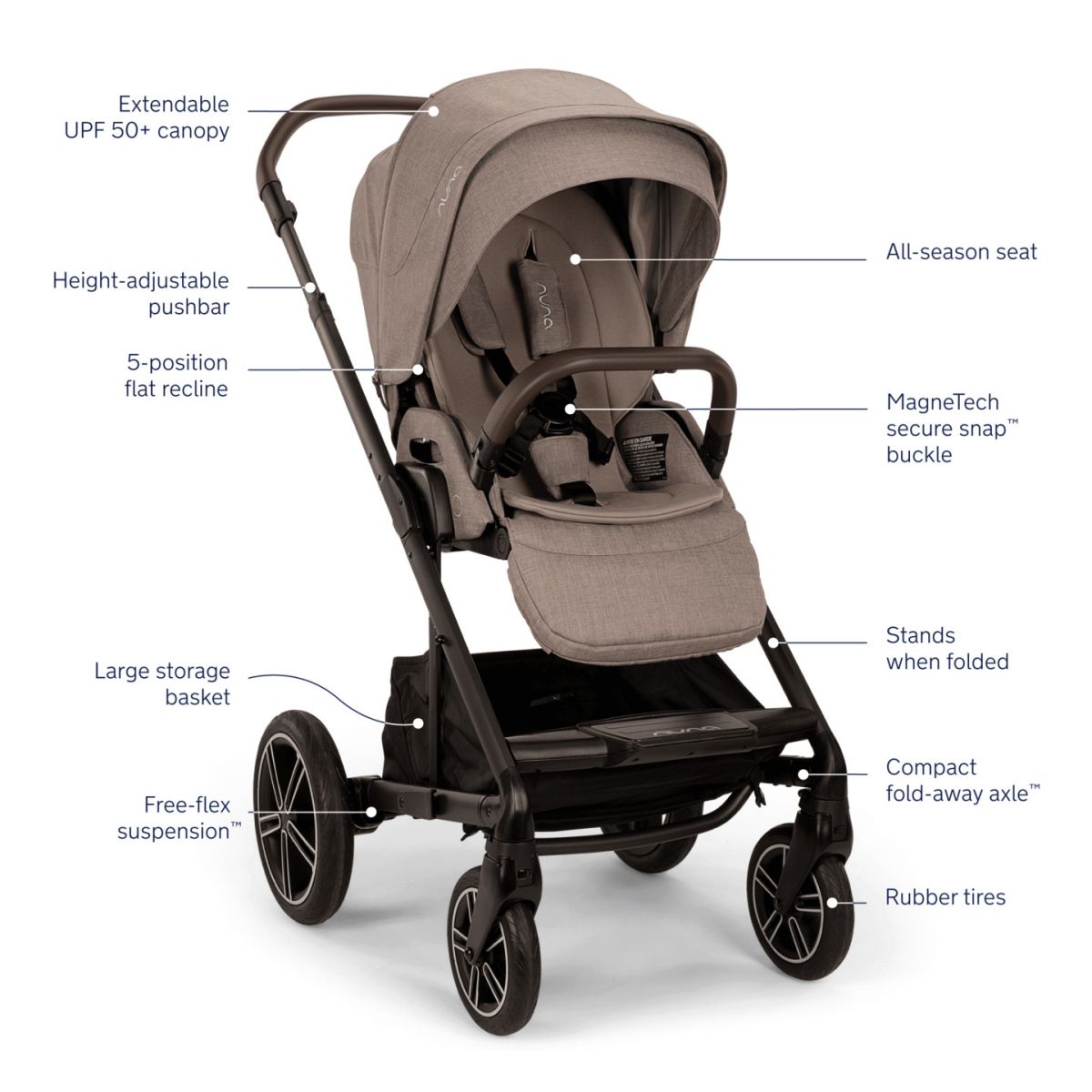Shop Nuna Mixx Next Multi Mode All Terrain Stroller with Magnetic Harness Baby Furniture Plus Kids