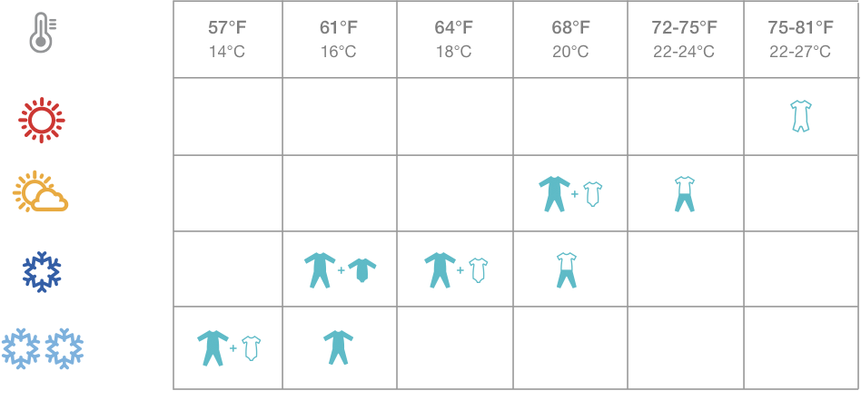 love to dream temperature guide